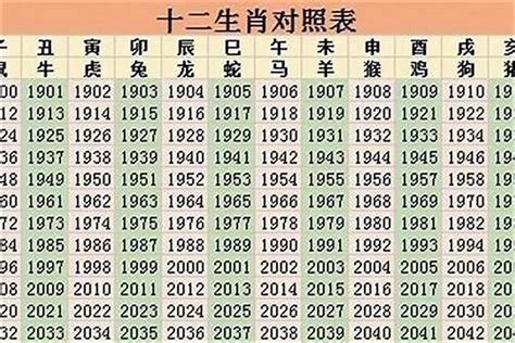 1996年生肖|1996年1月出生属什么生肖